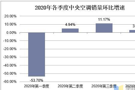 2020年第一季度和第四季度一共几天