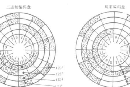 尼特编码器8307功能介绍