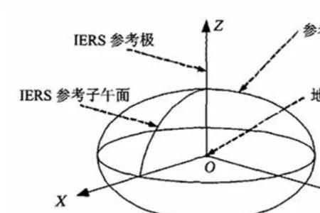 2000国家坐标系的单位