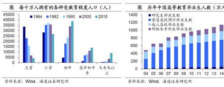 人口更替率2.1什么意思