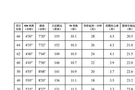 2021西安中考体育篮球怎么考