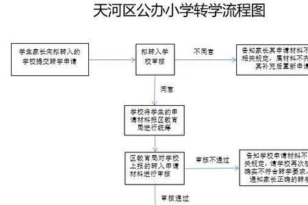 孩子一学期没上完怎么转学