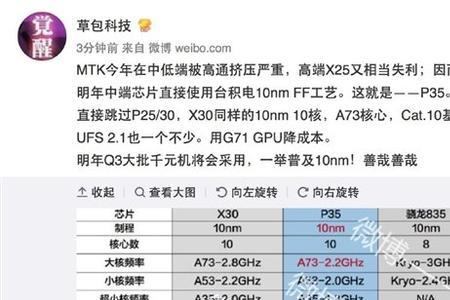 高通频率一般多少