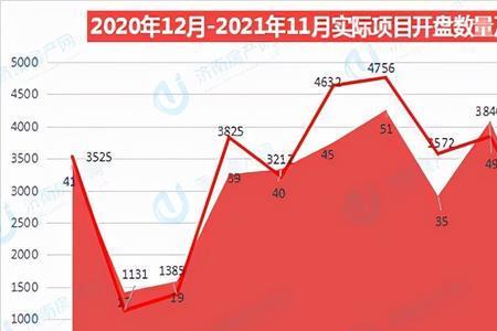 2021年济南居民平均生活标准