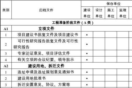 如何确定文件归档范围