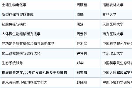 福建籍最牛的科学家