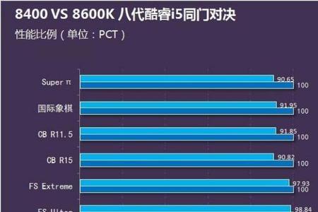 i5blink与i5young哪个更好