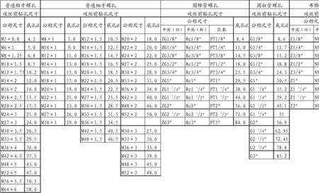 八孔竖笛底孔有什么用