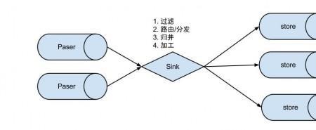 自组织过程中应该分为几步