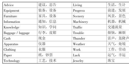 car前面又有什么冠词