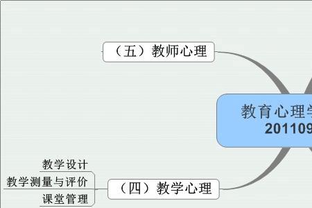 教育心理学的原理有哪些