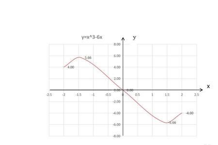 x-y=0的图像是什么