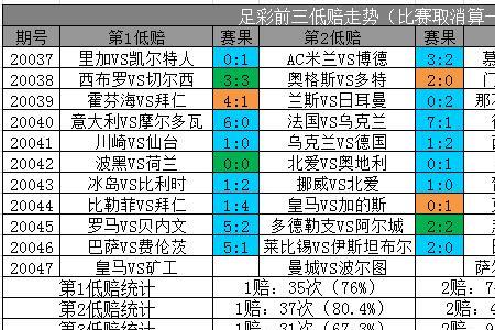 体育彩票胜负场平局怎么算