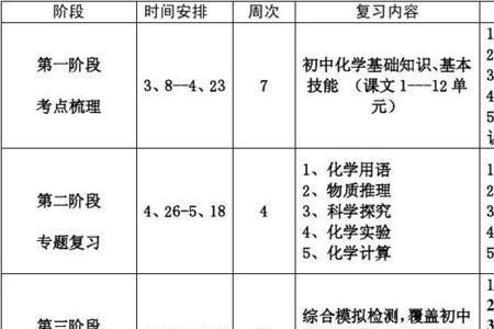 中考计划和目标内容