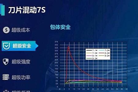 弗迪电池ME是干嘛的