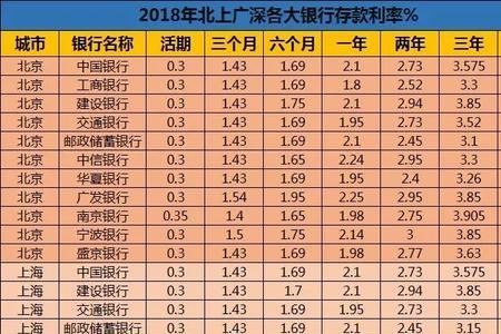 500万一年利息多少