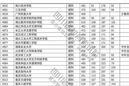 高一理科多少分算优秀