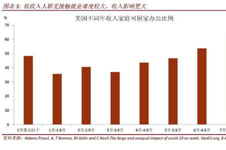 经济复苏阶段特征