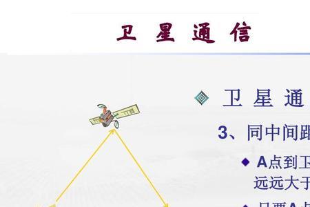 目前典型的卫星固定通信系统有