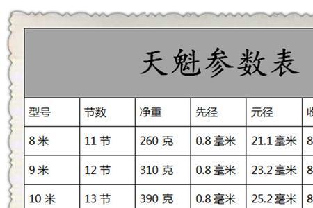 劲松月中天鱼竿质量如何