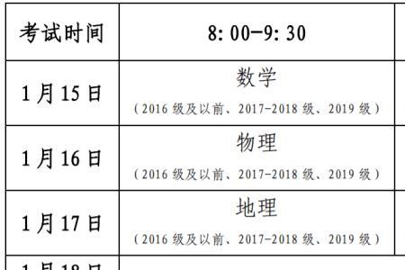 2020年学业水平考试等级划分