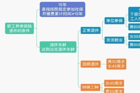 找人提前办理退休证是不是犯法