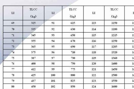 小汽车载重标准对照表
