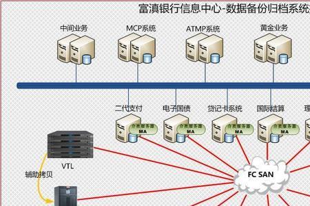 富滇银行提前还款的流程