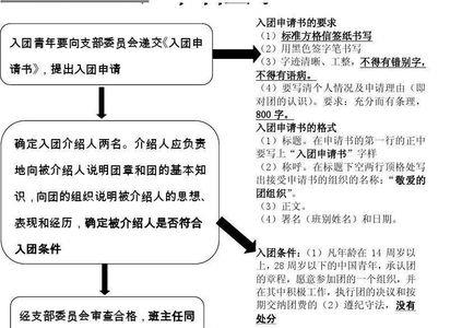 入团是怎么选人的