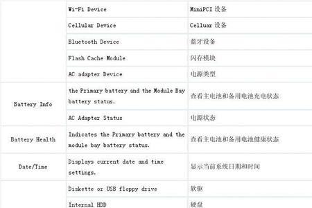 旧版bios中英文对照表