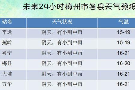 南风2级是什么意思