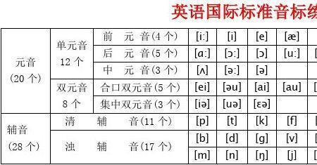 buy中的uy是什么音标