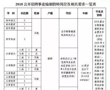 教师编制满了什么意思