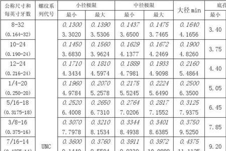 什么是极限尺寸及分类