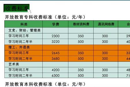 上海精锐一般家长的学费是多少