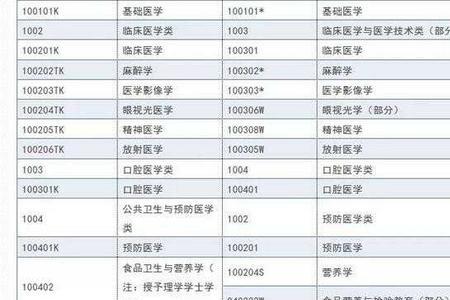 工科生可以跨考药学吗