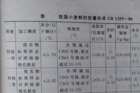 香野特一粉达国标吗