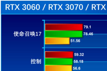 amd5800h什么水平