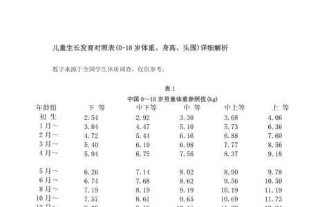 儿童体格发育对照表怎么填