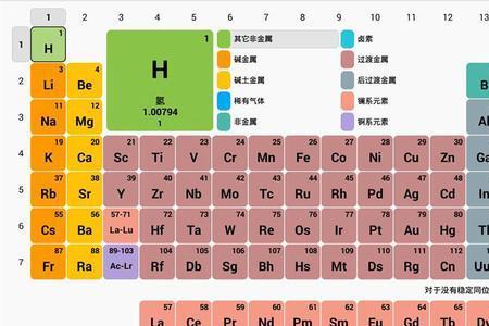 锂有几个同位元素