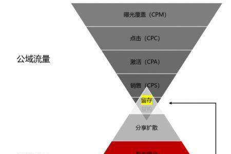 什么是底层逻辑和顶层逻辑