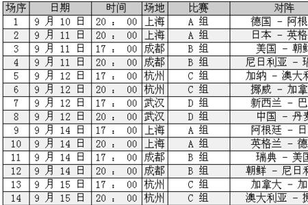 2022世界杯揭幕战比分