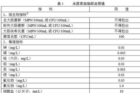 各种矿泉水ph值排名