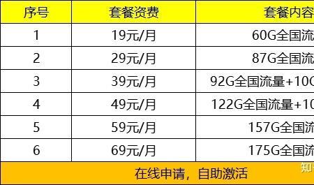 联通套餐哪种最划算2022