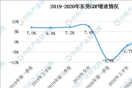 东莞各镇面积排名2020