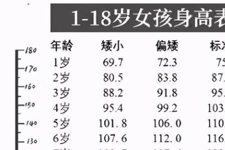 2022官方小康家庭人均标准表