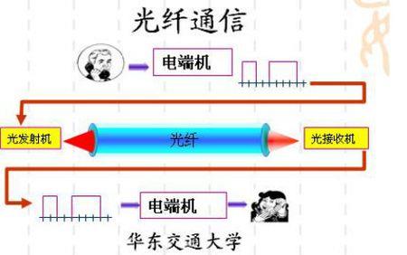 我国通讯谁最先开始发明的