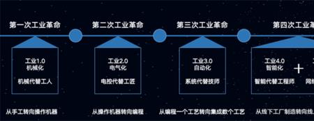 德国工业5.0介绍