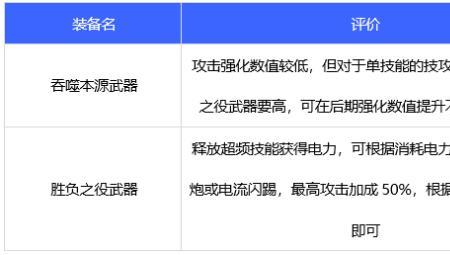 110级合金战士是光属性还是暗属性