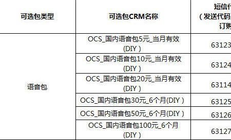 电信语音包哪个合算